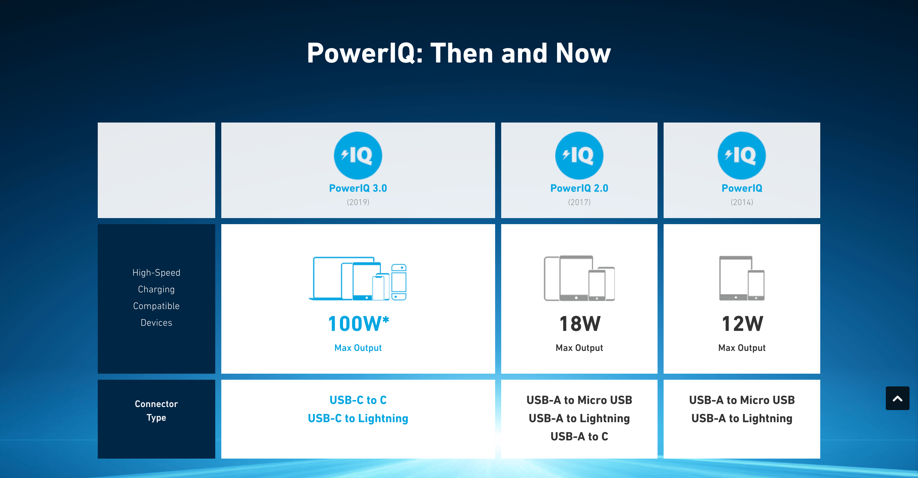 Everything you should know about Power of PowerIQ 3.0