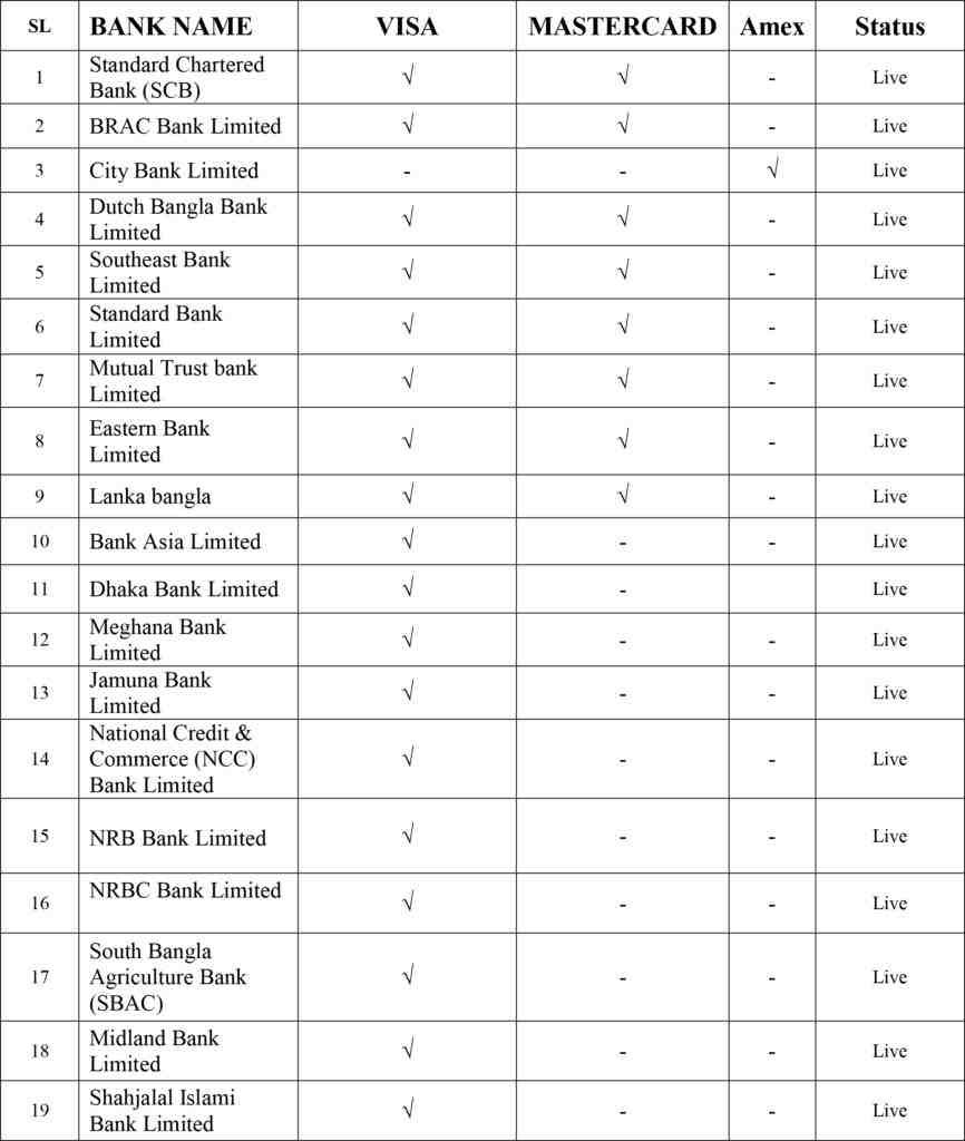 SSLCOMMERZ EMI 19 1 2deximpo_anker_bangladesh_Acefast_bangladesh