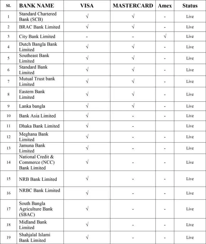 SSLCOMMERZ EMI 19 1 2deximpo_anker_bangladesh_Acefast_bangladesh